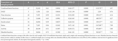 Employment status, psychological needs, and mental health: Meta-analytic findings concerning the latent deprivation model